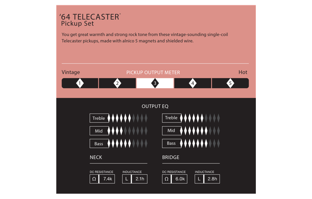 Fender '64 Telecaster Pickup set (2)