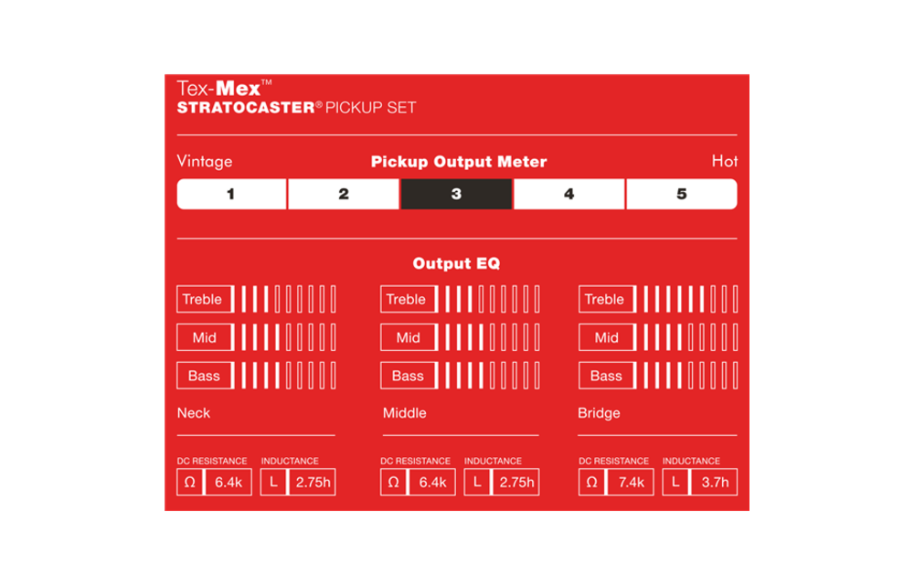 Fender Tex-Mex Stratocaster Pickup Set (3)