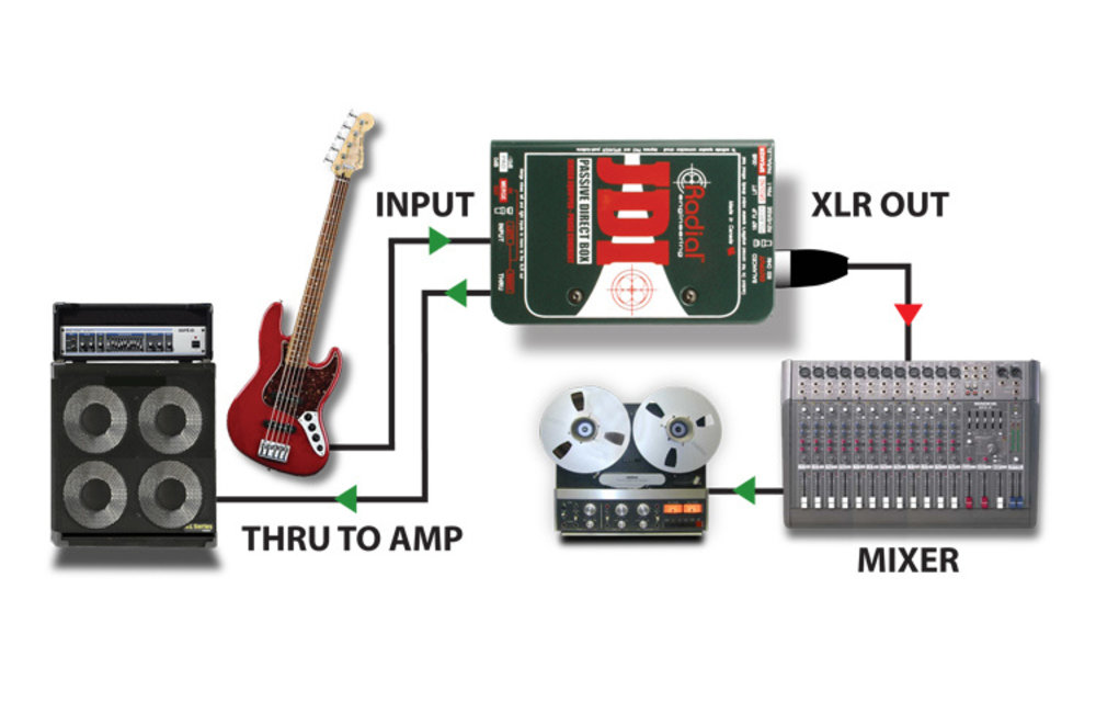 Radial JDI passive DI