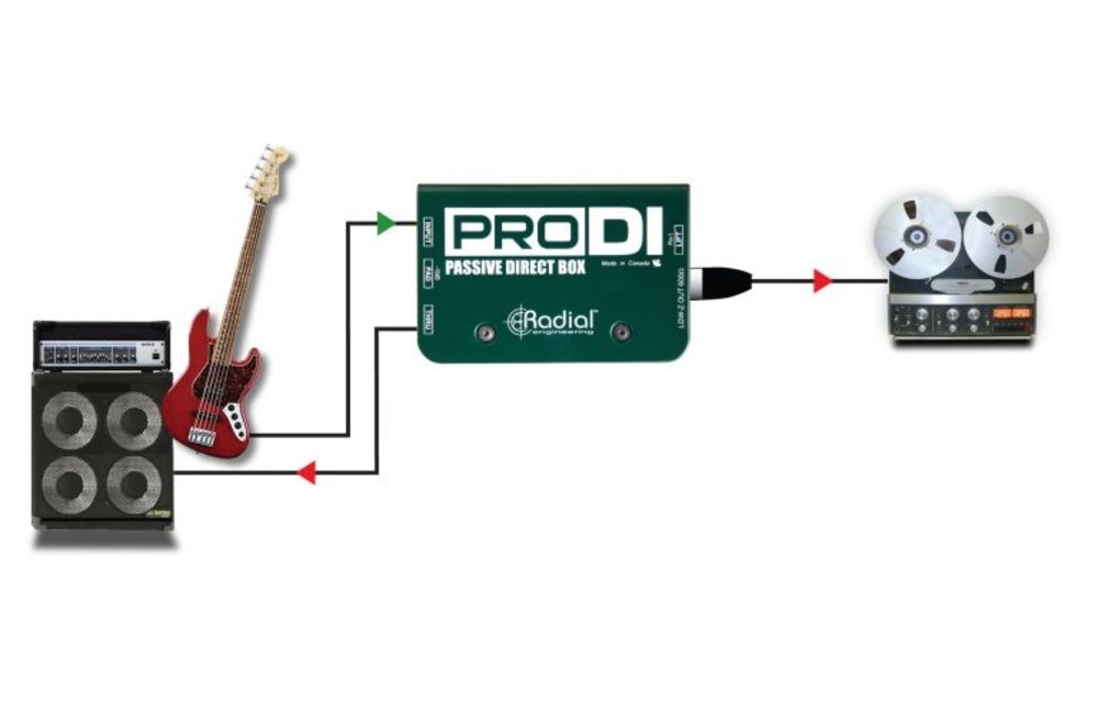 Radial pro di