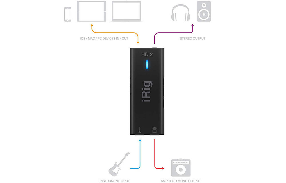 Ik multimedia interface guitare IRIG HD2 pour IOS
