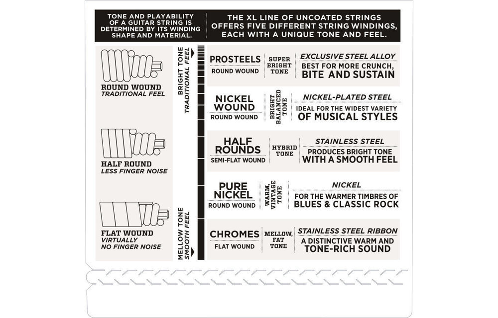 D'Addario ECB81 cordes Bass Elec Chrome Reg-