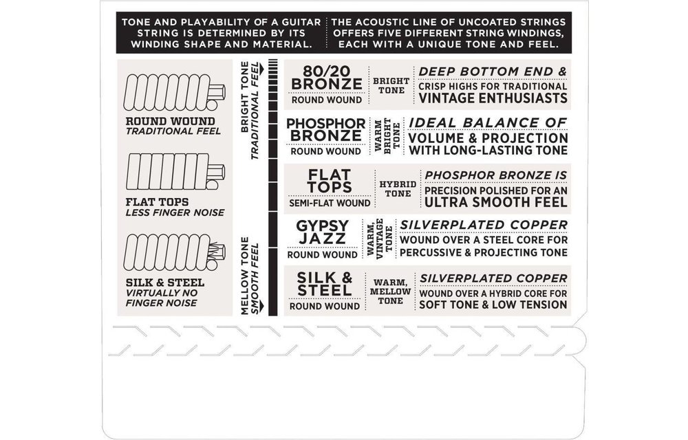 D'Addario Gypsy Jazz silverplated wound 11-45