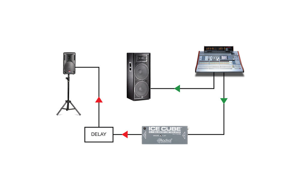 Radial IceCube balanced line isolator
