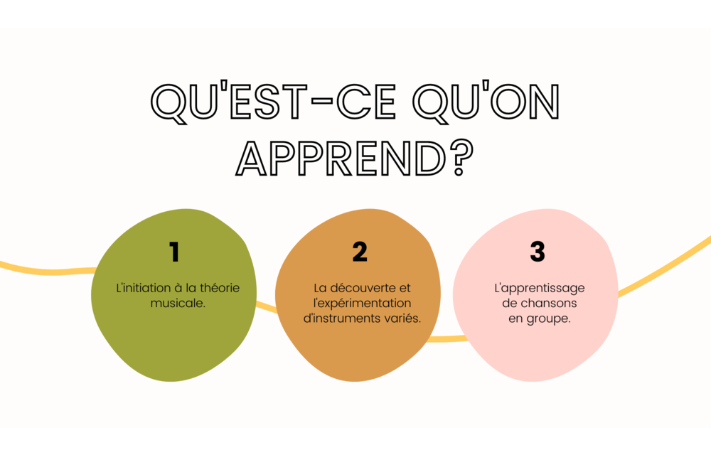 Ateliers Musicaux - Enfants