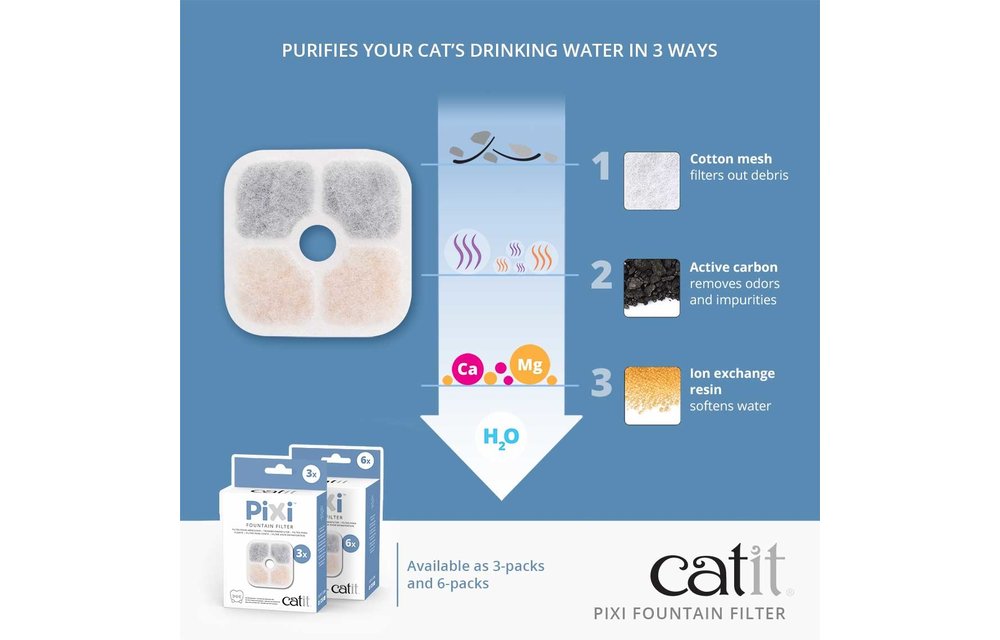 Catit Pixi Fountain Cartridge 6pk
