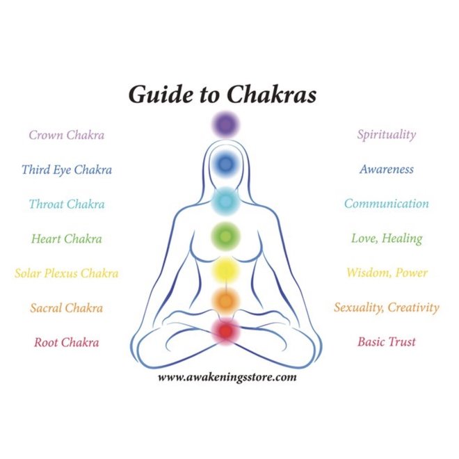 Guide to Chakras Postcards - Box of 100