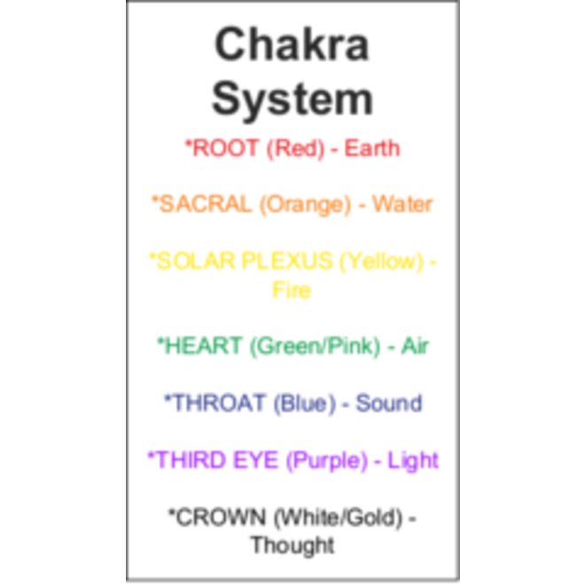 Chakra System Cards - Box of 100