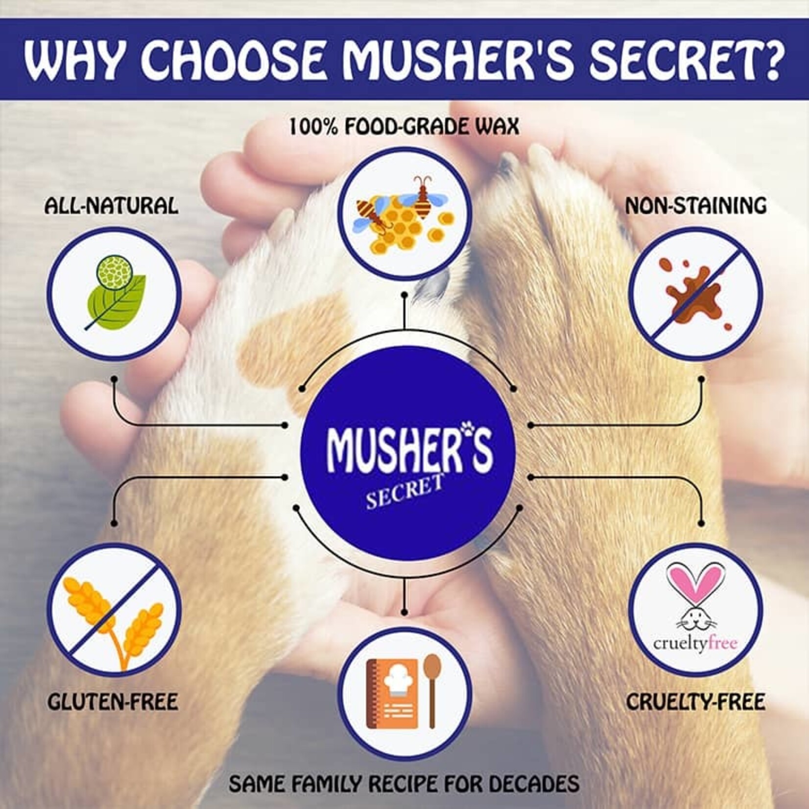 Musher's Secret Musher's Secret Dog Paw Wax 2.1oz/60g