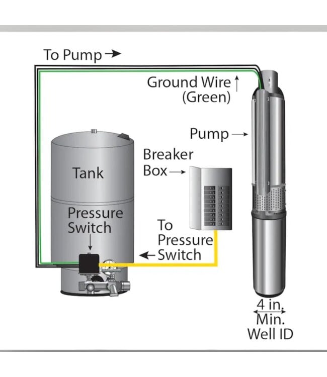 51483 Stainless Steel Submersible Well Pump 12-gallon