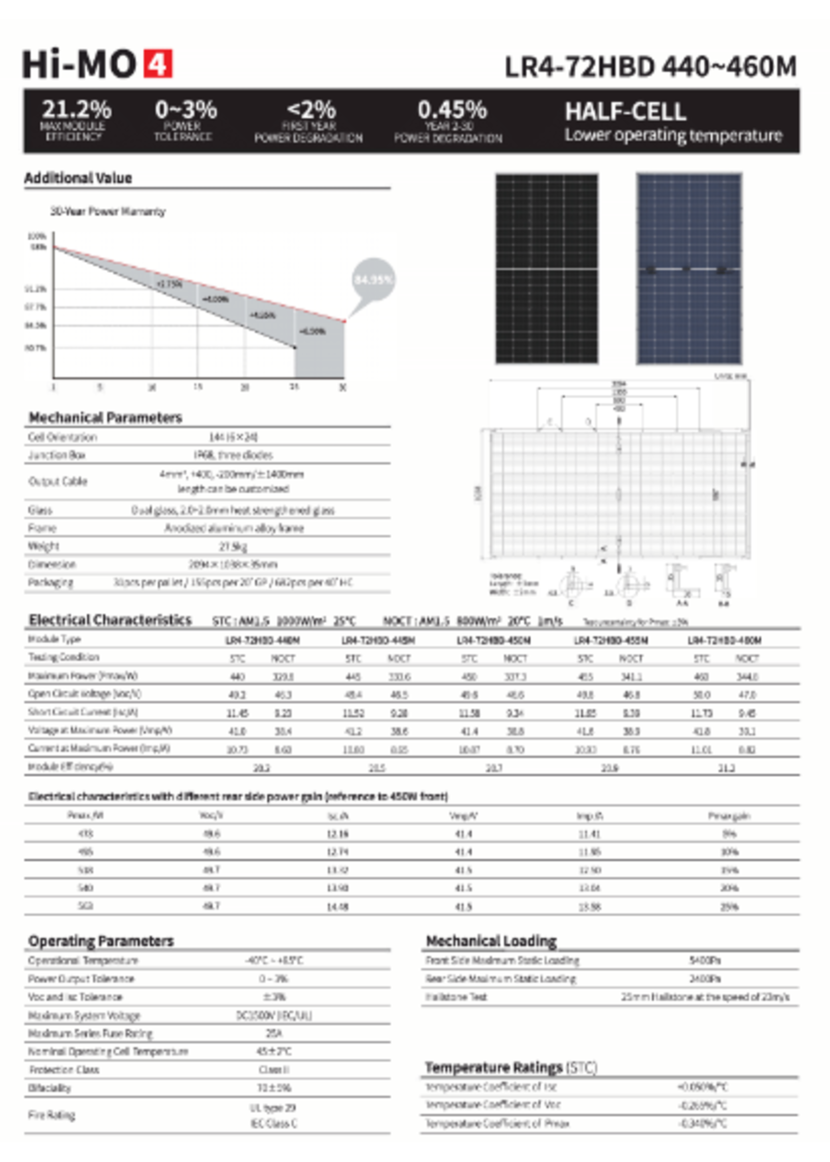 Longi 445 watt Bi-Facial Solar Module
