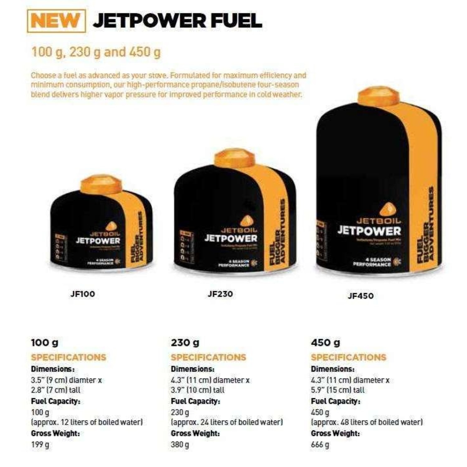Jetboil JetPower Fuel Outdoor Essentials