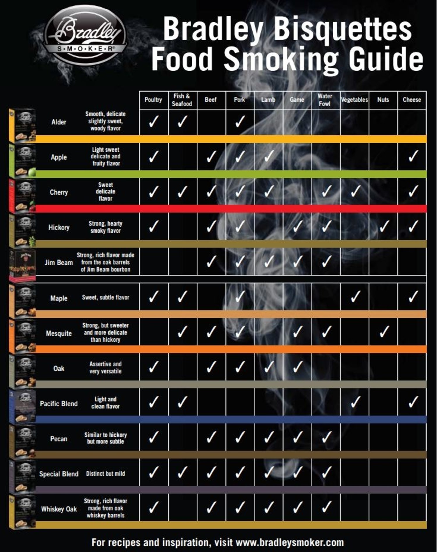 Bradley smoker top bisquettes 120