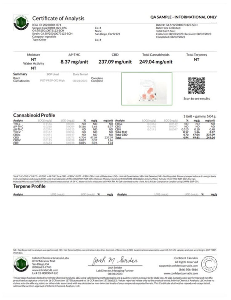 Bliss Bliss - Live Resin 10mg THC : 250mg CBD  Gummies