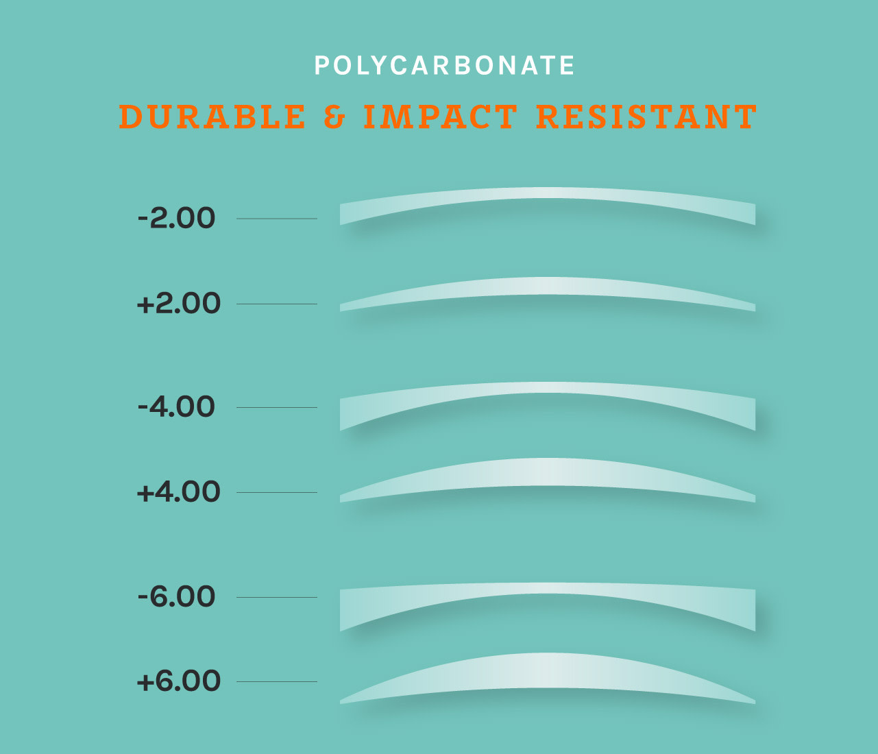 Single Vision - Eyes on Broadway Optical Boutique