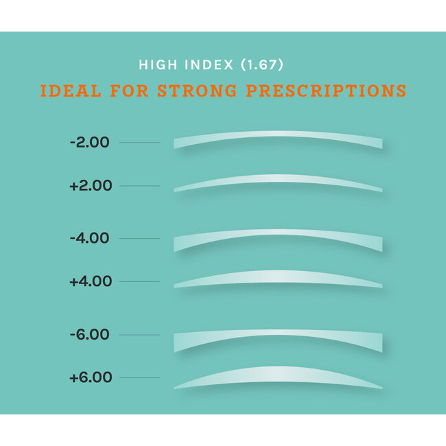 Single Vision Lenses