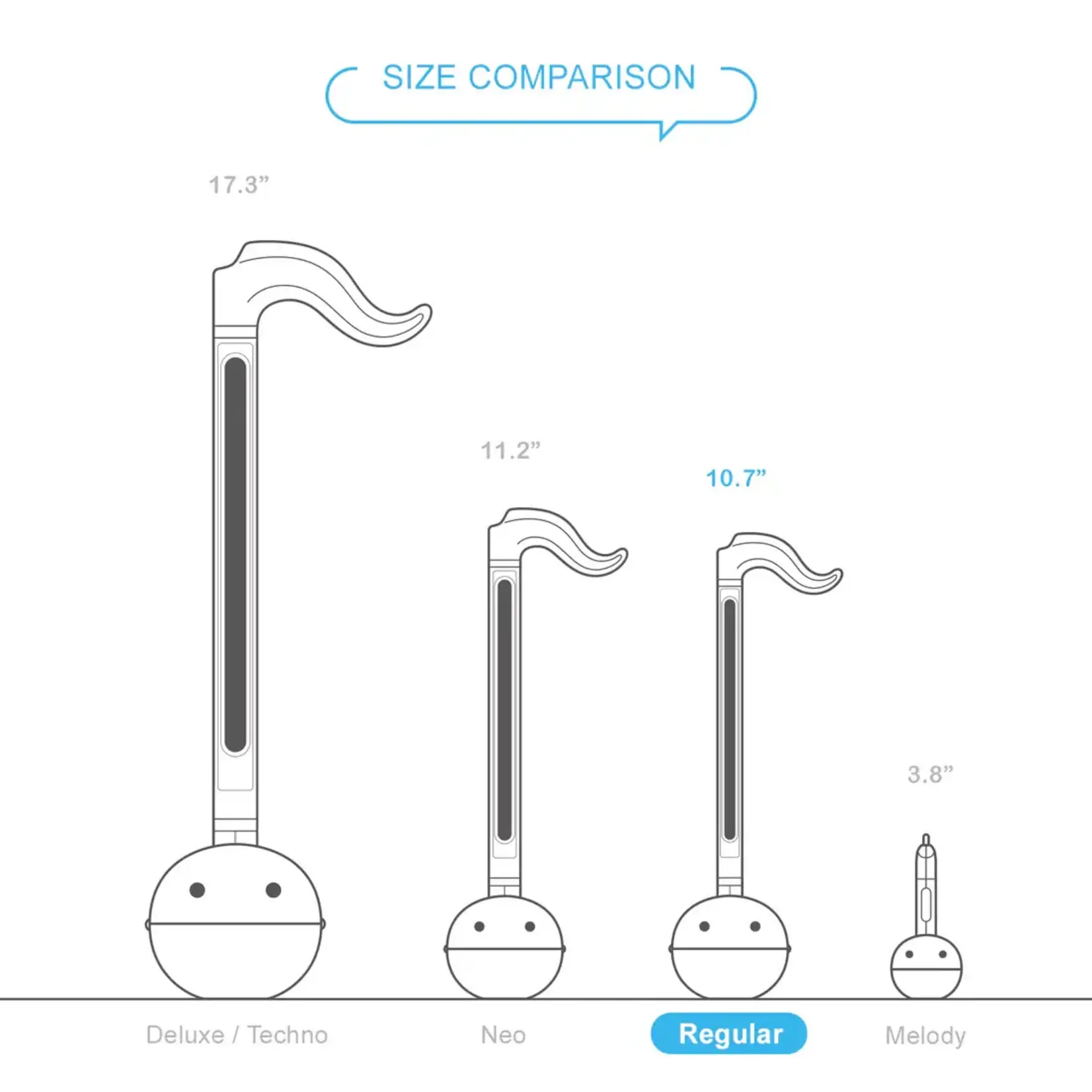 Otamatone - Gudetama