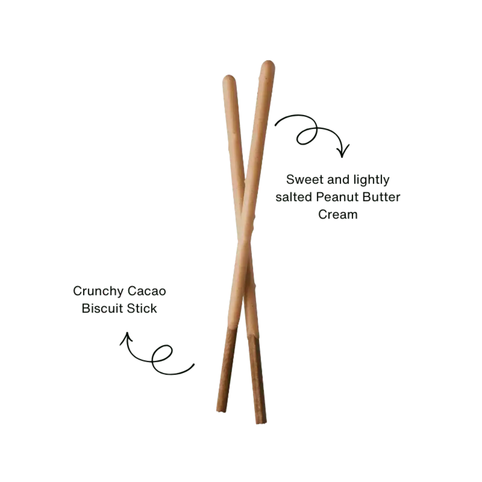 Glico Pocky - Peanut Butter 2.19oz