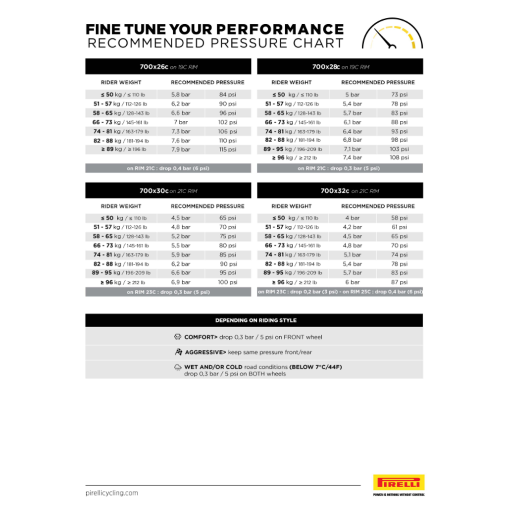 Pirelli P Zero Race TLR RS