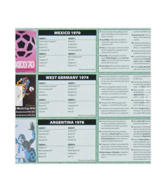 World Cup History Soccer Poster Season World Cup 2014