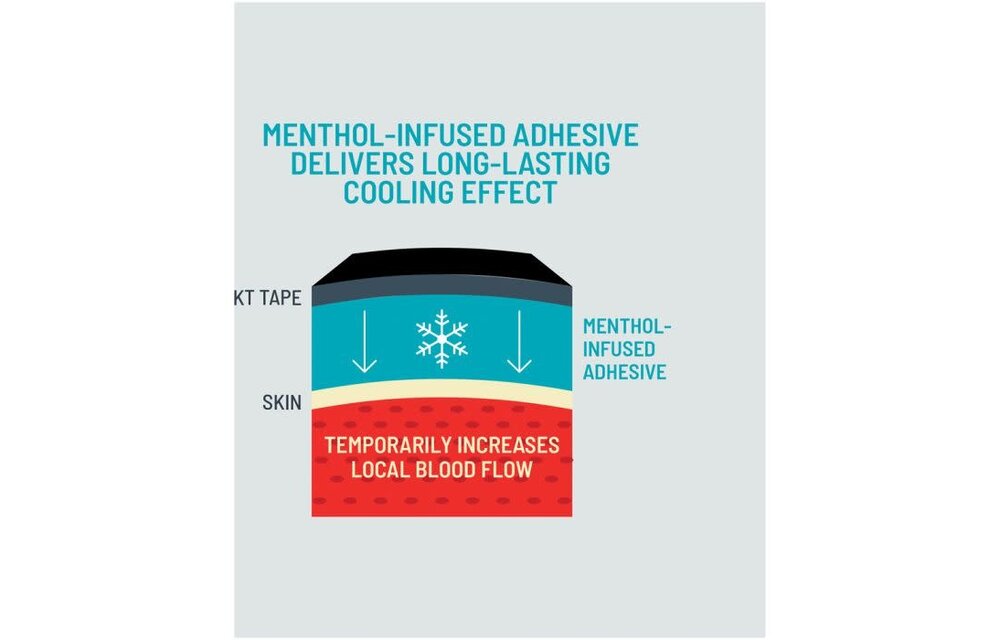 KT Tape Pro Ice 20 Strips 10" Precut - Black