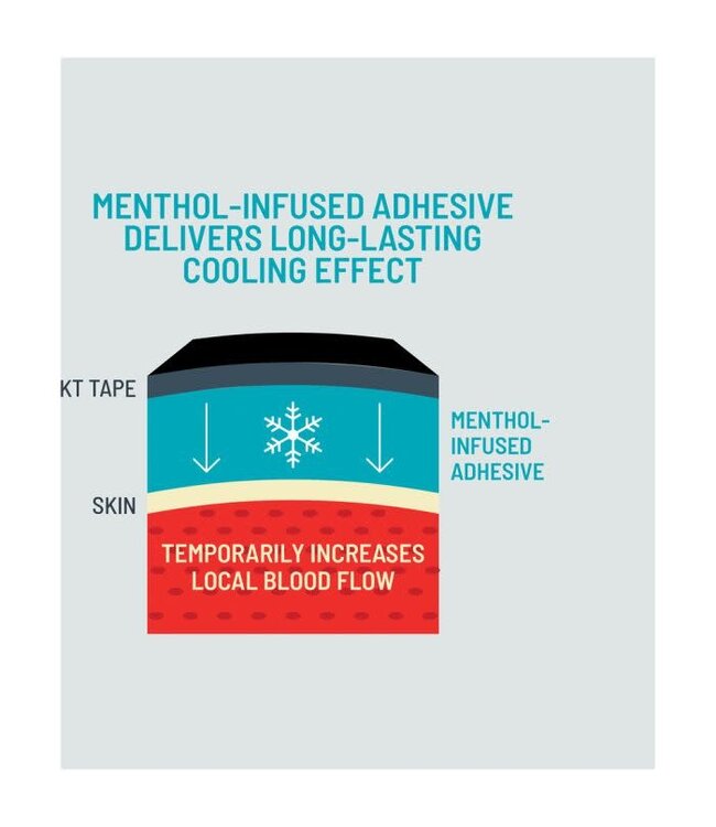 KT Tape KT Tape Pro Ice 20 Strips 10" Precut - Black