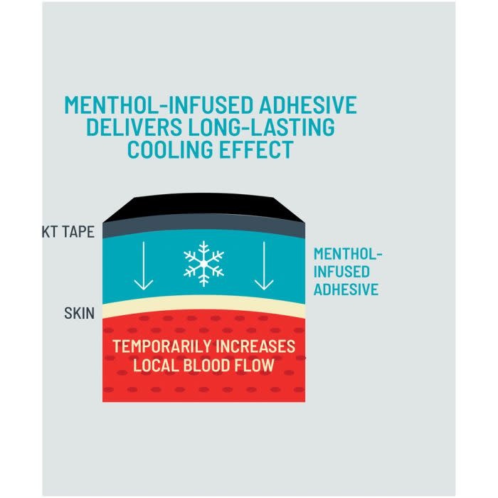 KT Tape Pro Ice 20 Strips 10" Precut - Black