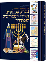 THE BOOK OF TORAH TIMELINES, CHARTS AND MAPS HEBREW EDITION
