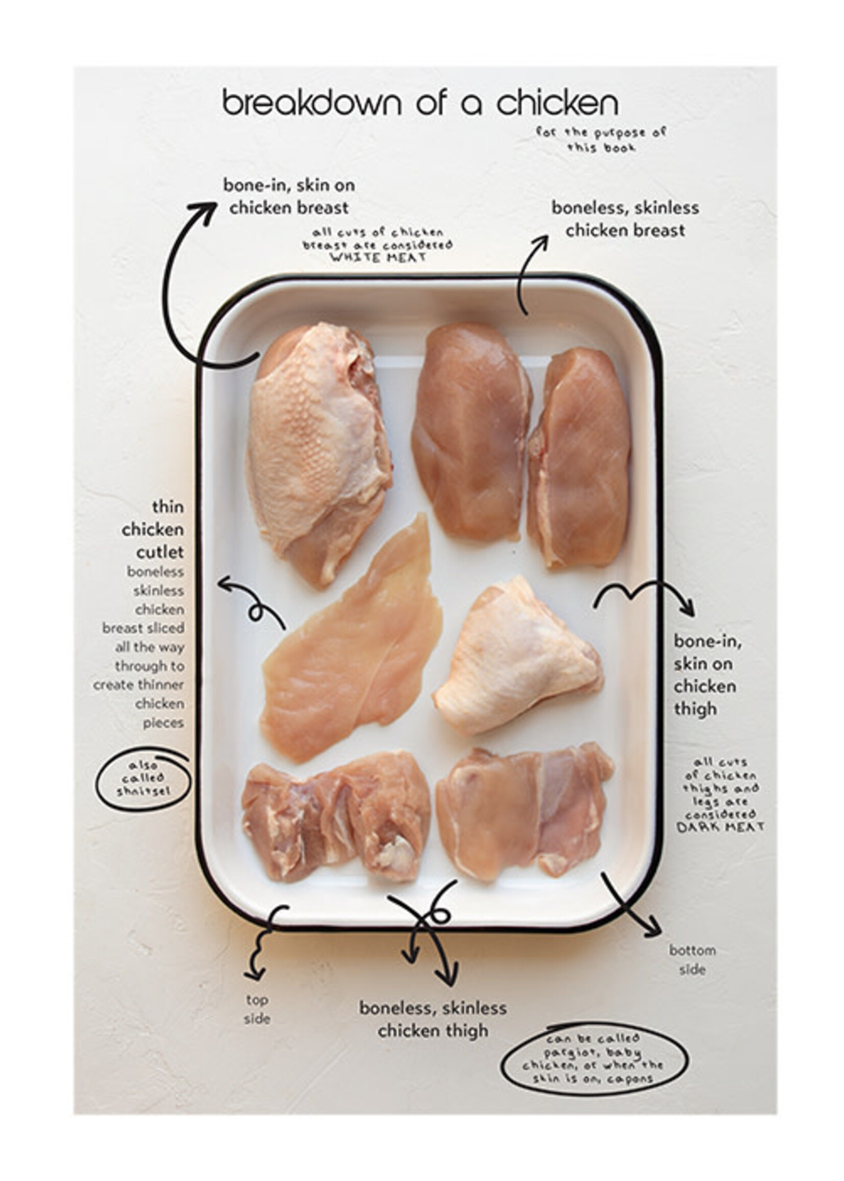 BONELESS CHICKEN MICRO PEAS THE MINI COOKBOOK SERIES