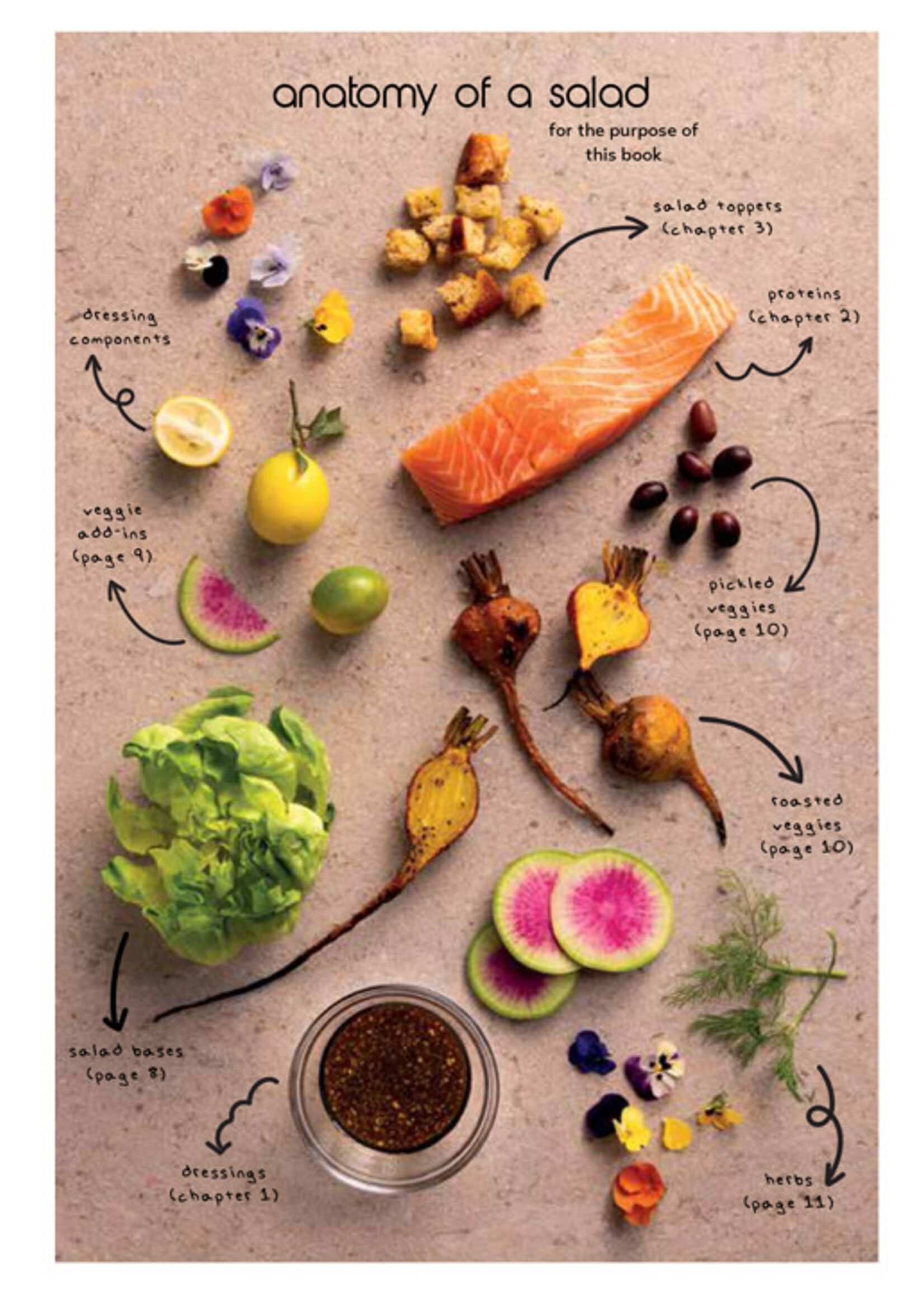SALAD FORMULA MICRO PEAS THE MINI COOKBOOK SERIES