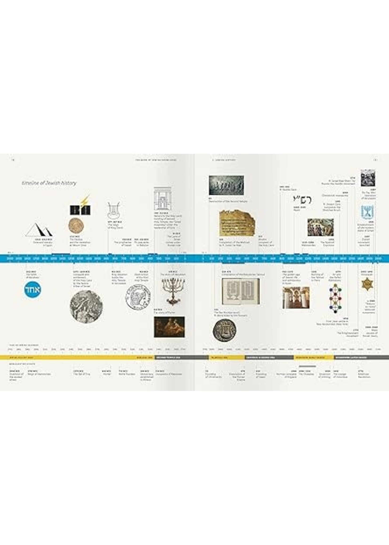 THE BOOK OF JEWISH KNOWLEDGE - DELUXE EDITION IN SLIPCASE