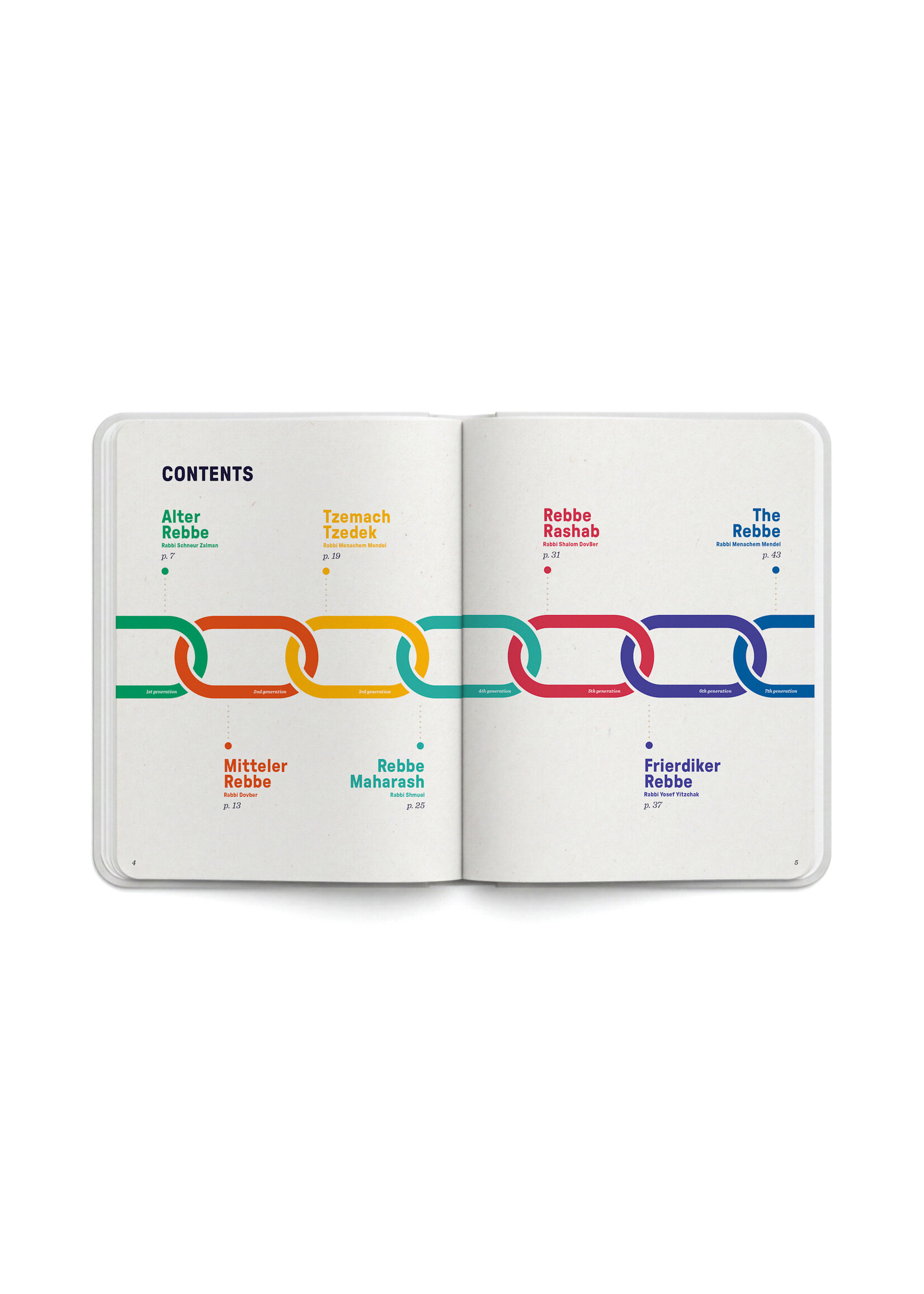 SEVEN GENERATIONS - A PORTRAIT OF THE CHABAD REBBES