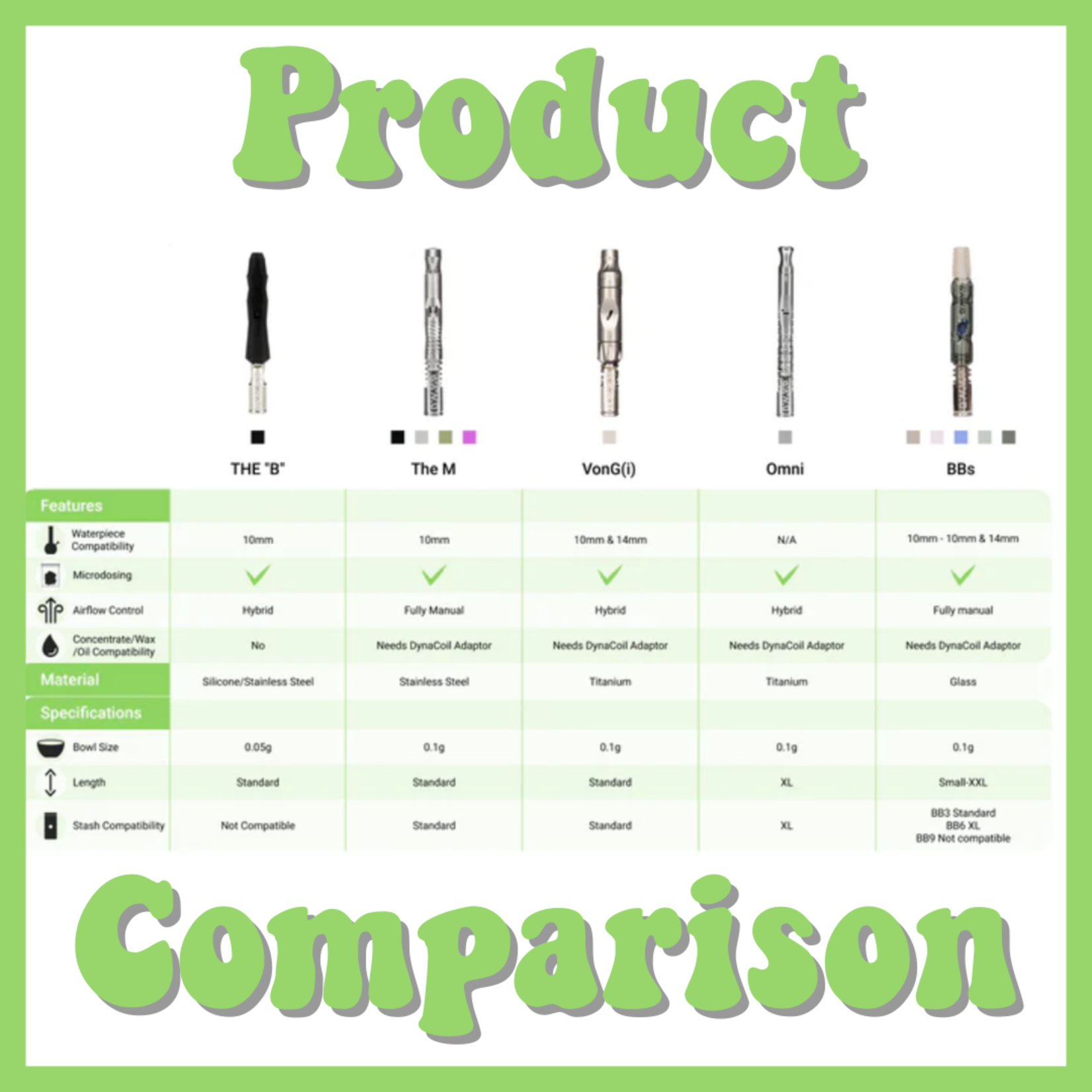 DynaVap The "M" Herbal Vaporizer Essentials Kit by DynaVap