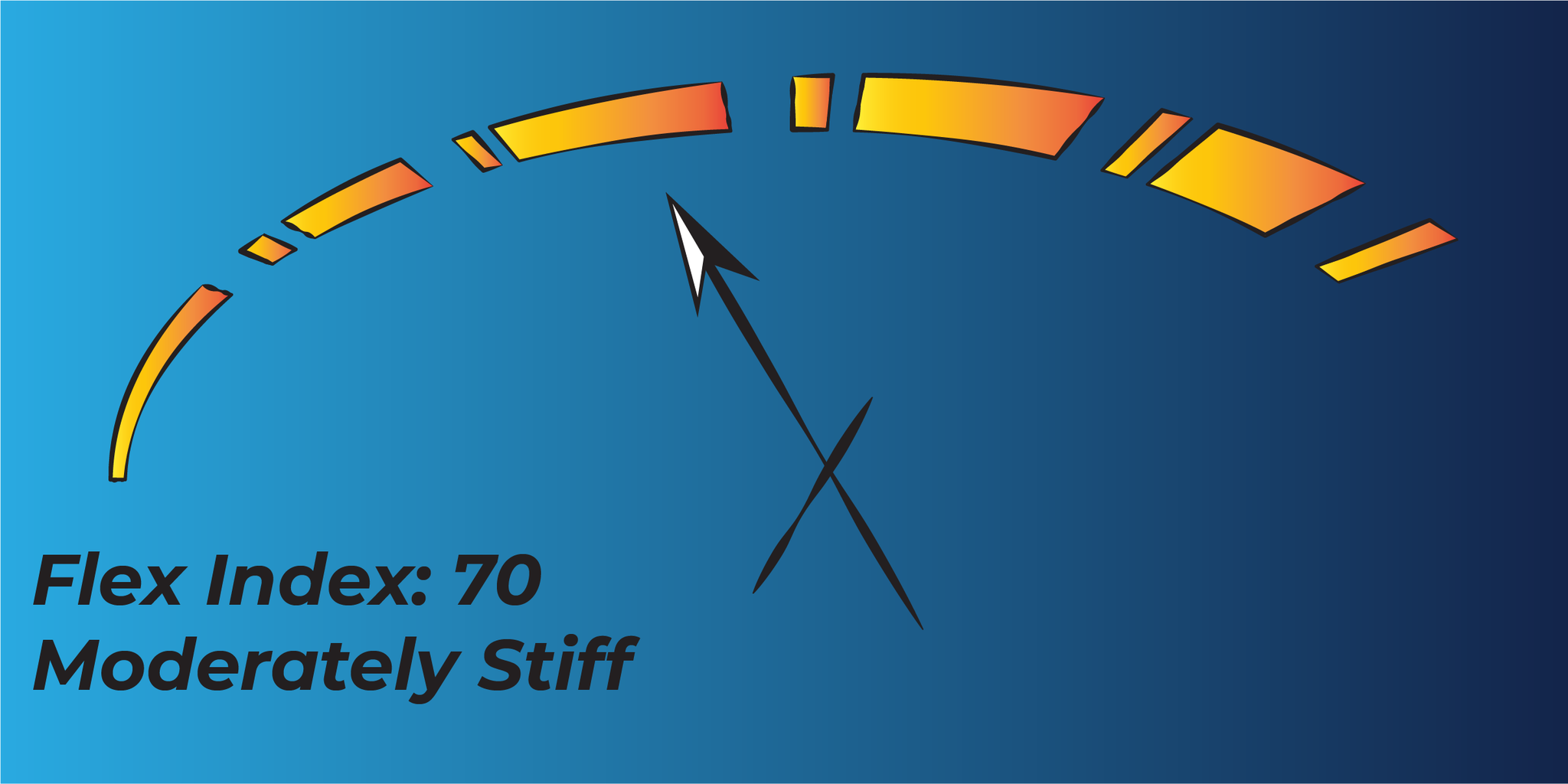 Flex: 70