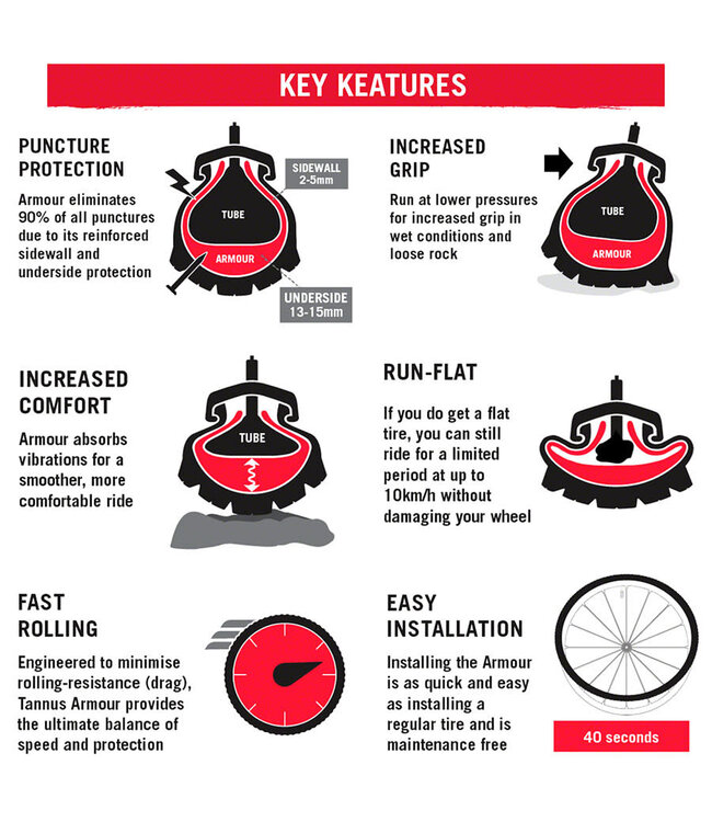 TIRE LINER TANNUS ARMOUR INSERT 26x4.0-4.8
