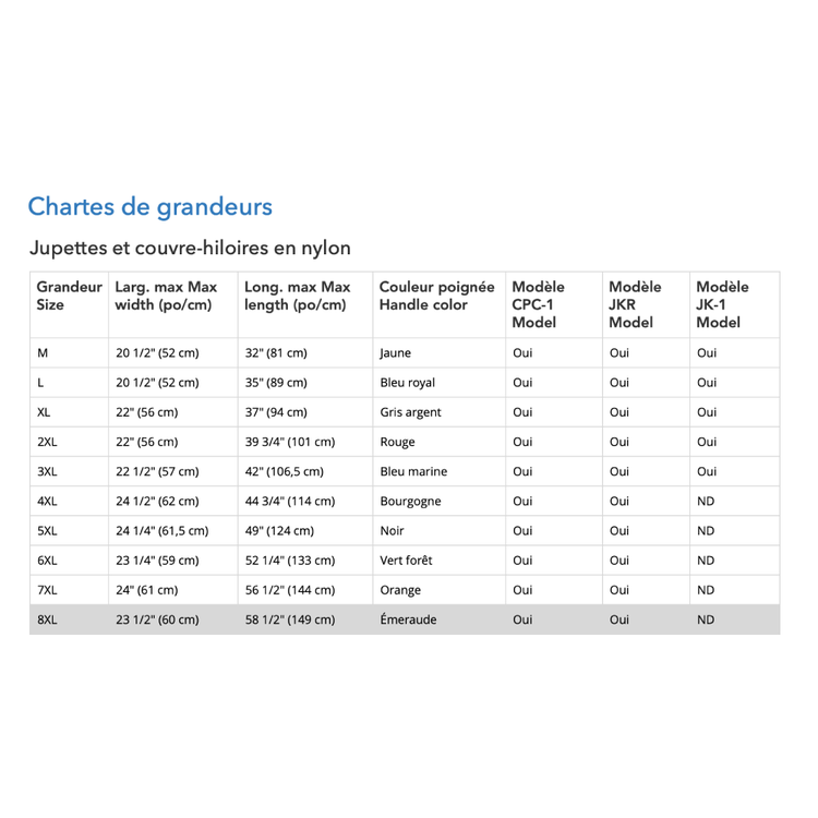Atlan Jupette de kayak de base en nylon Atlan