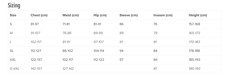 NRS Combinaison étanche Pivot - Homme
