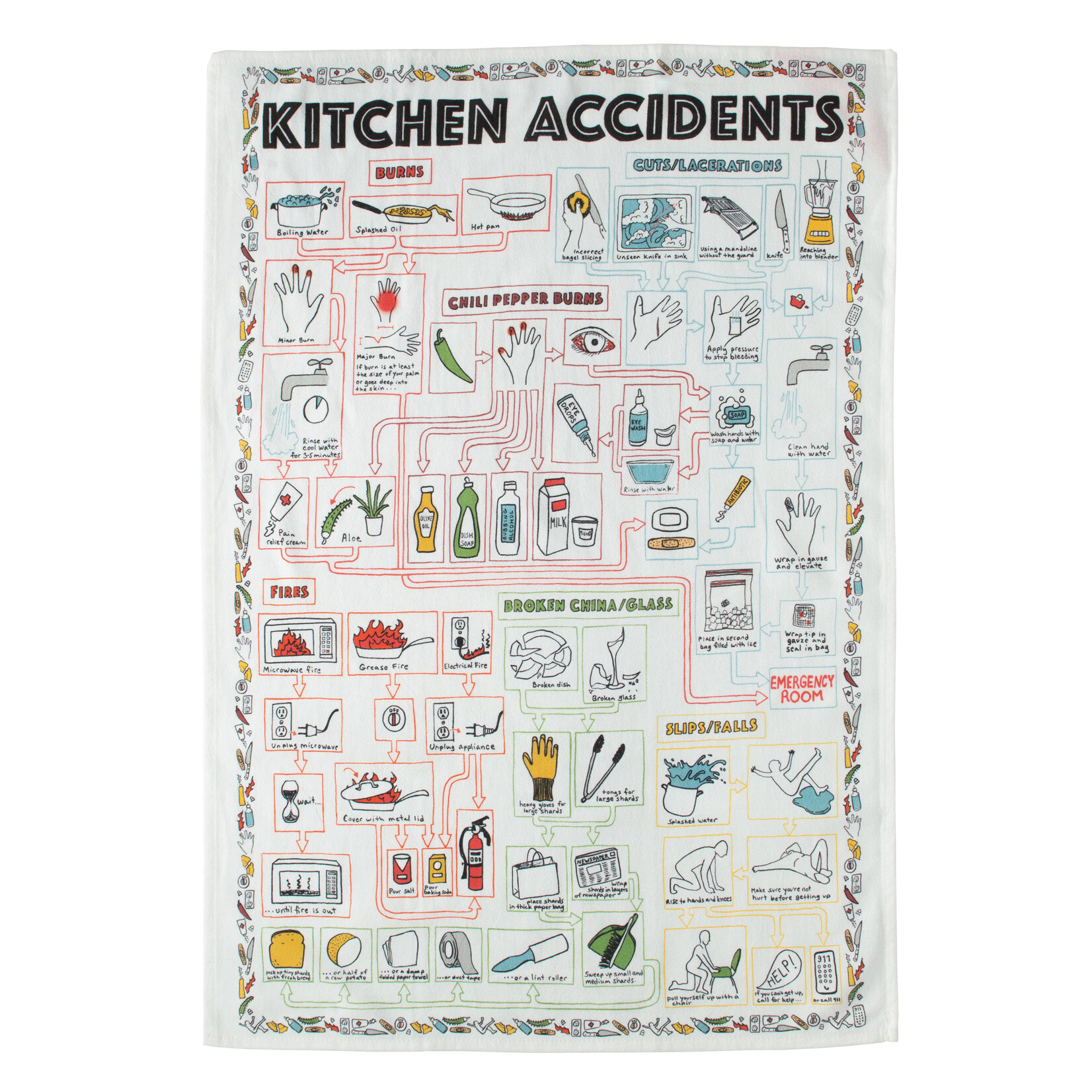 Unemployed Philosophers Guild Kitchen Accidents Dish Towel