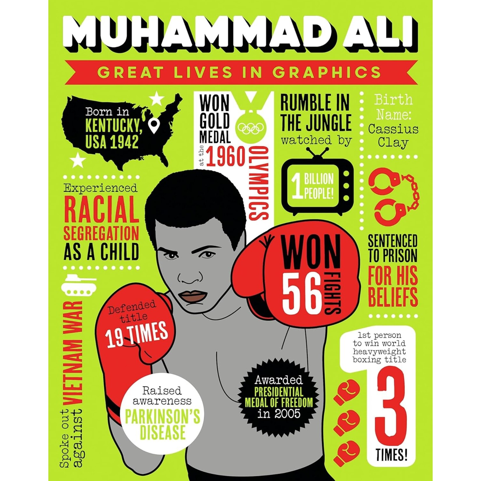 Ingram Publisher Services Great Lives in Graphics: Muhammad Ali