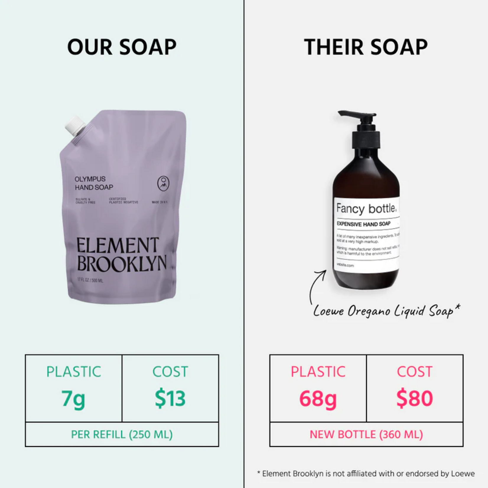 Element Brooklyn Olympus Hand Soap