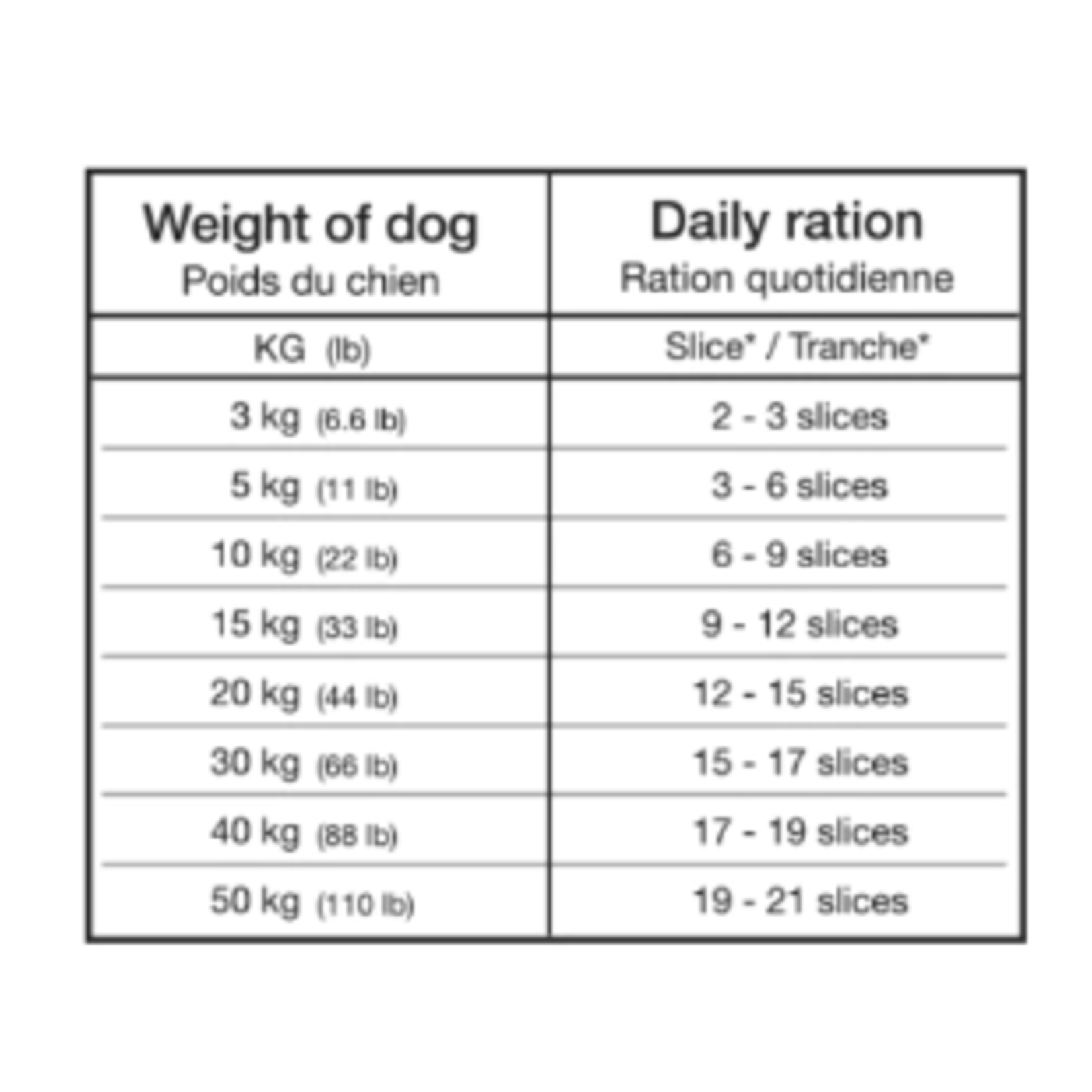 1st Moz Poulet CRU 100 % naturel - 12 x 450 g - Vendu par boîte