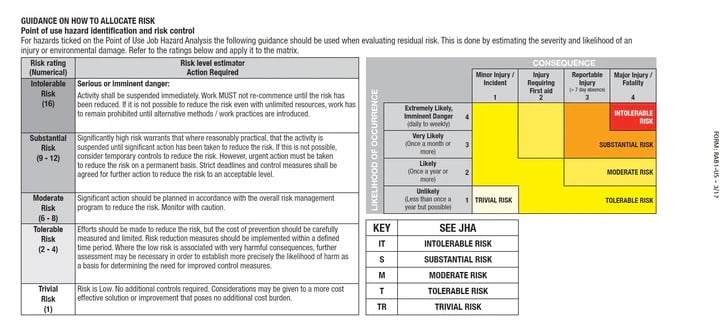 SG World USA RAB1US - Job Hazard Analysis (JHA) Book with Carbon Copy - 10 Forms Per Book (9" X 4.25")