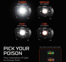 NEBO NEB-HLP-0011: Mycro 400 Rechargeable Headlamp