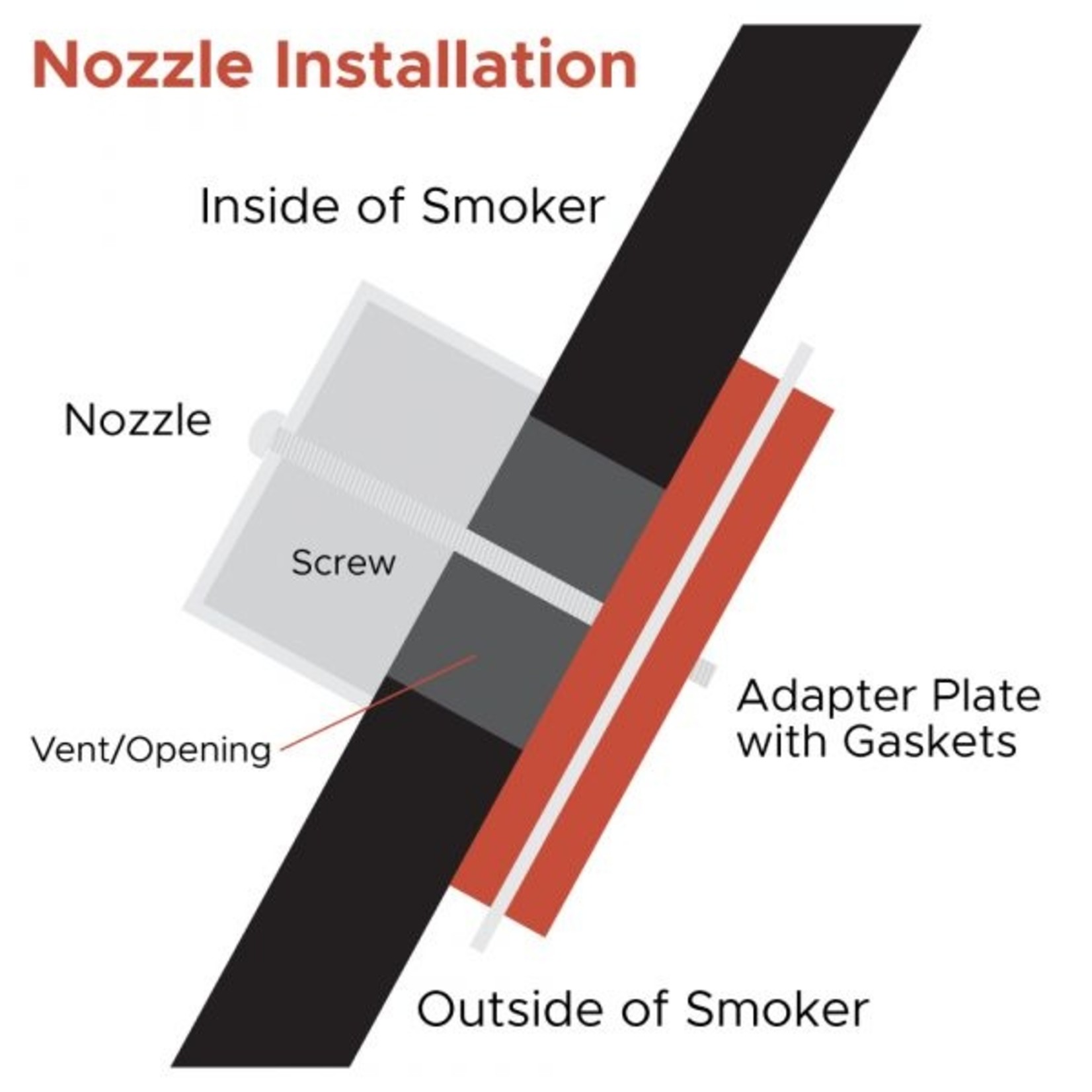 FireBoard FireBoard Drive Nozzle Adapter