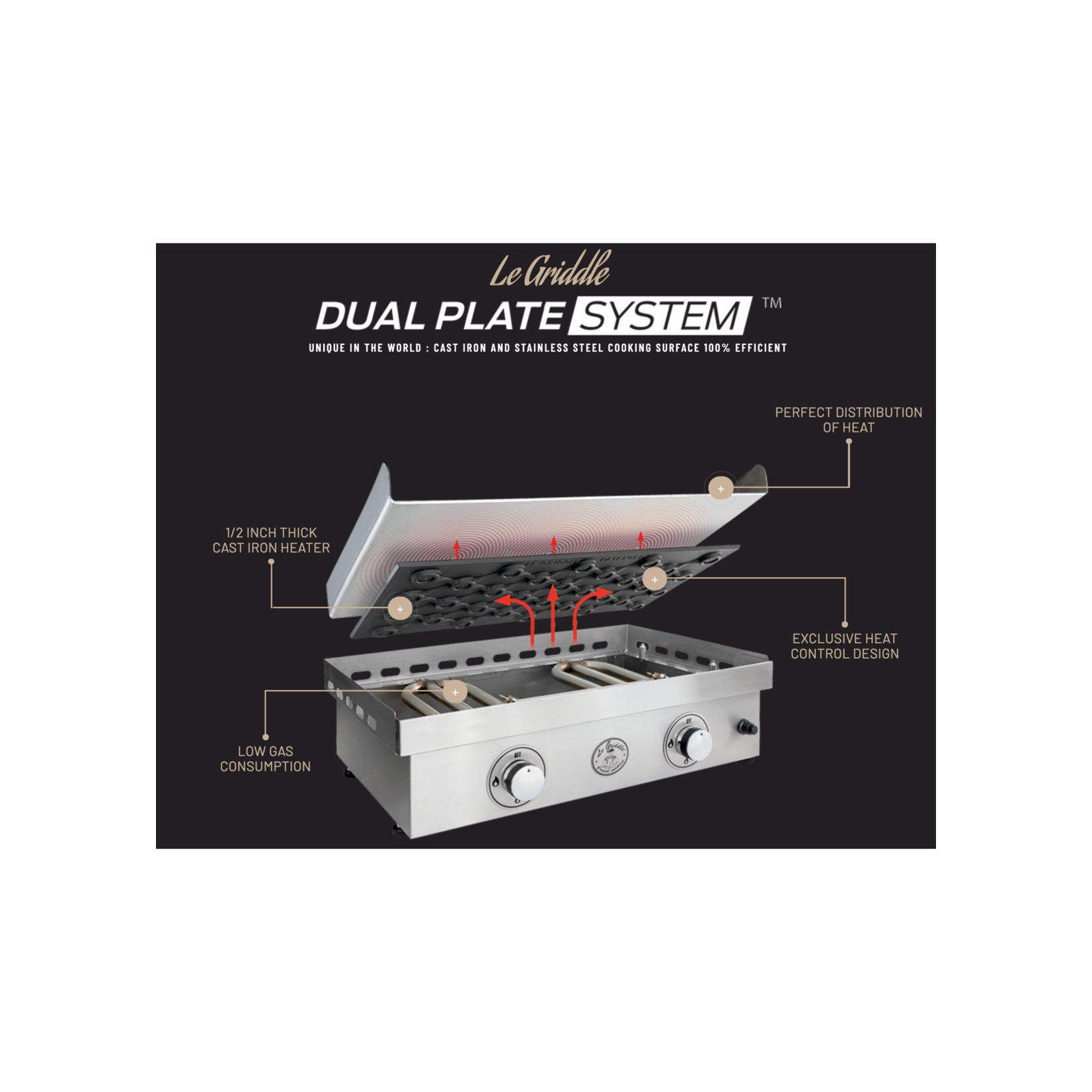 Fusion Fusion Griddle Freestanding