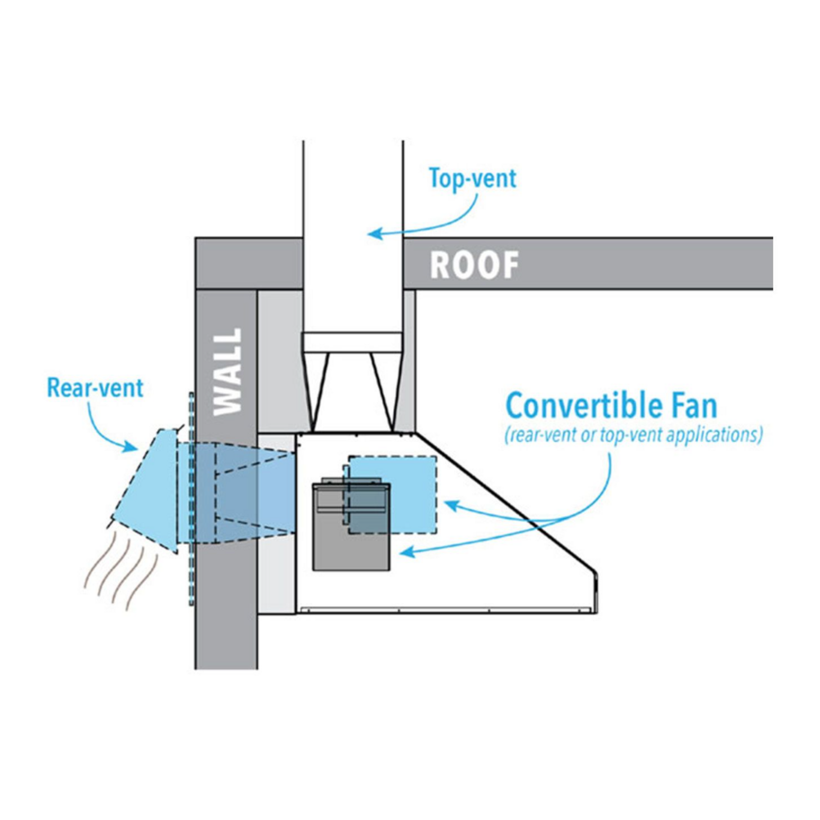 American Outdoor Grill AOG 36" Vent Hood
