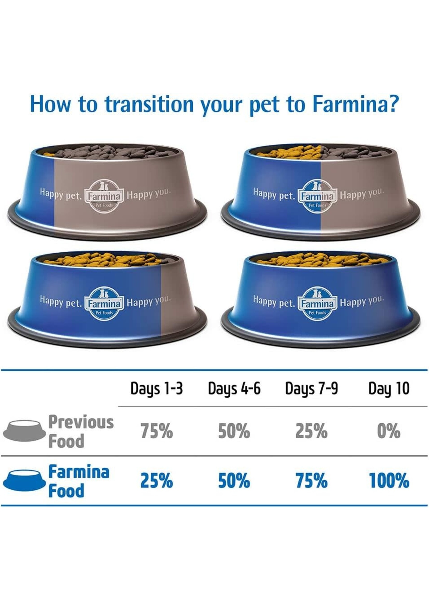 Farmina N&D Quinoa Digestion Formula Lamb Fennel & Mint Recipe Limited Ingredient Diet Adult Cat Food 11 lbs
