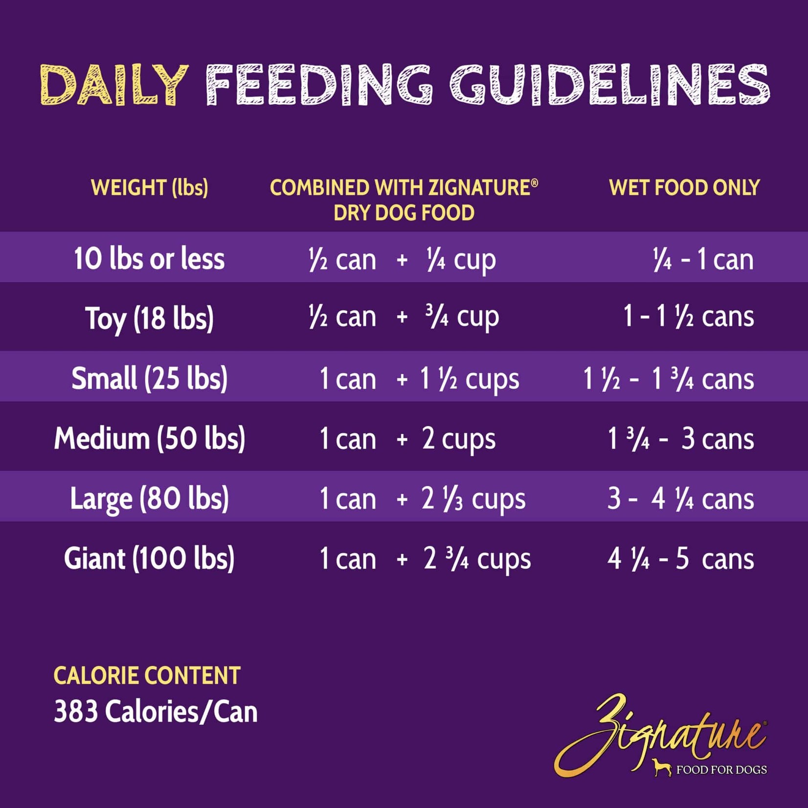 Zignature Zignature Duck Formula Canned Dog Food 13oz