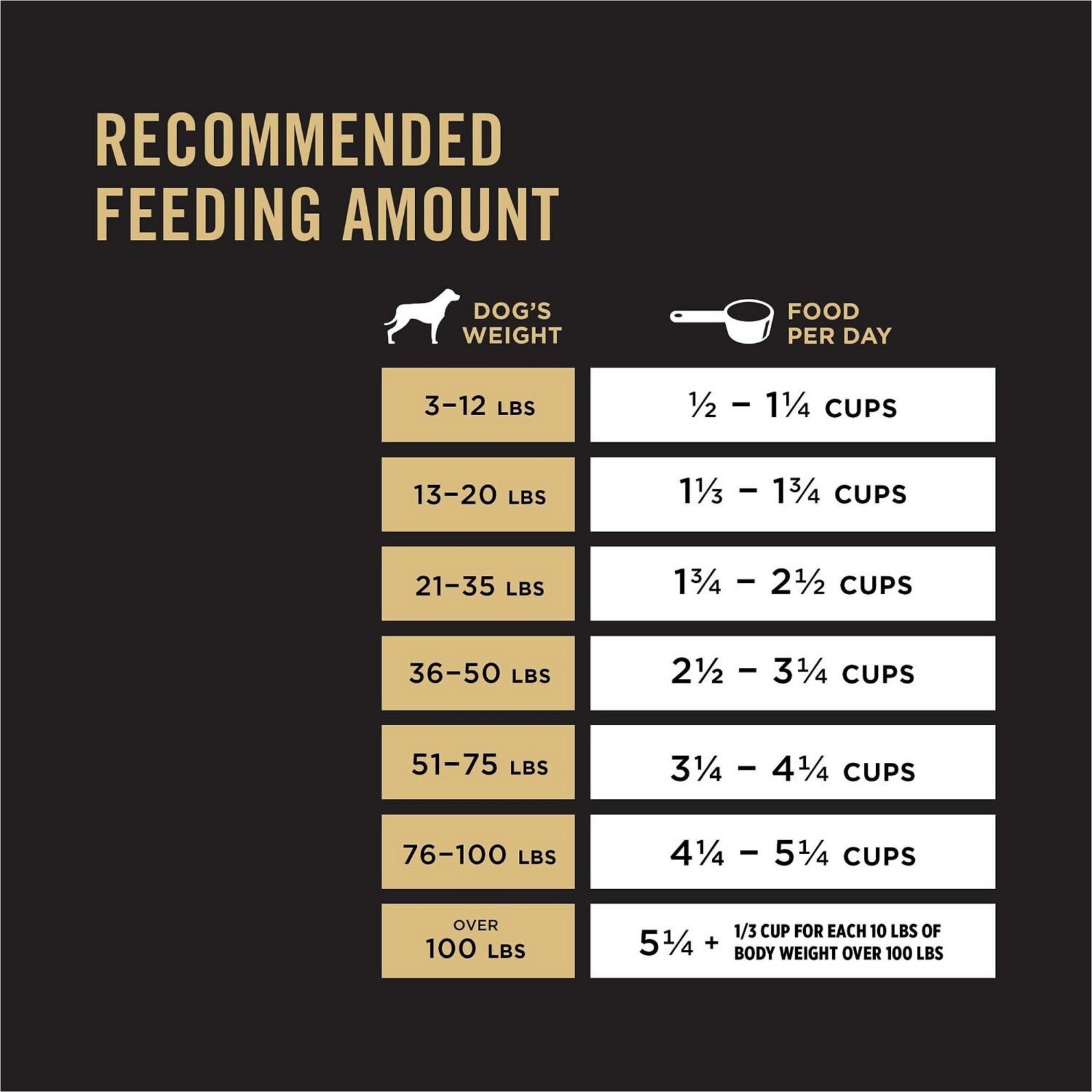 Purina Pro Plan Purina Pro Plan Complete Essentials Lamb & Rice 35lb