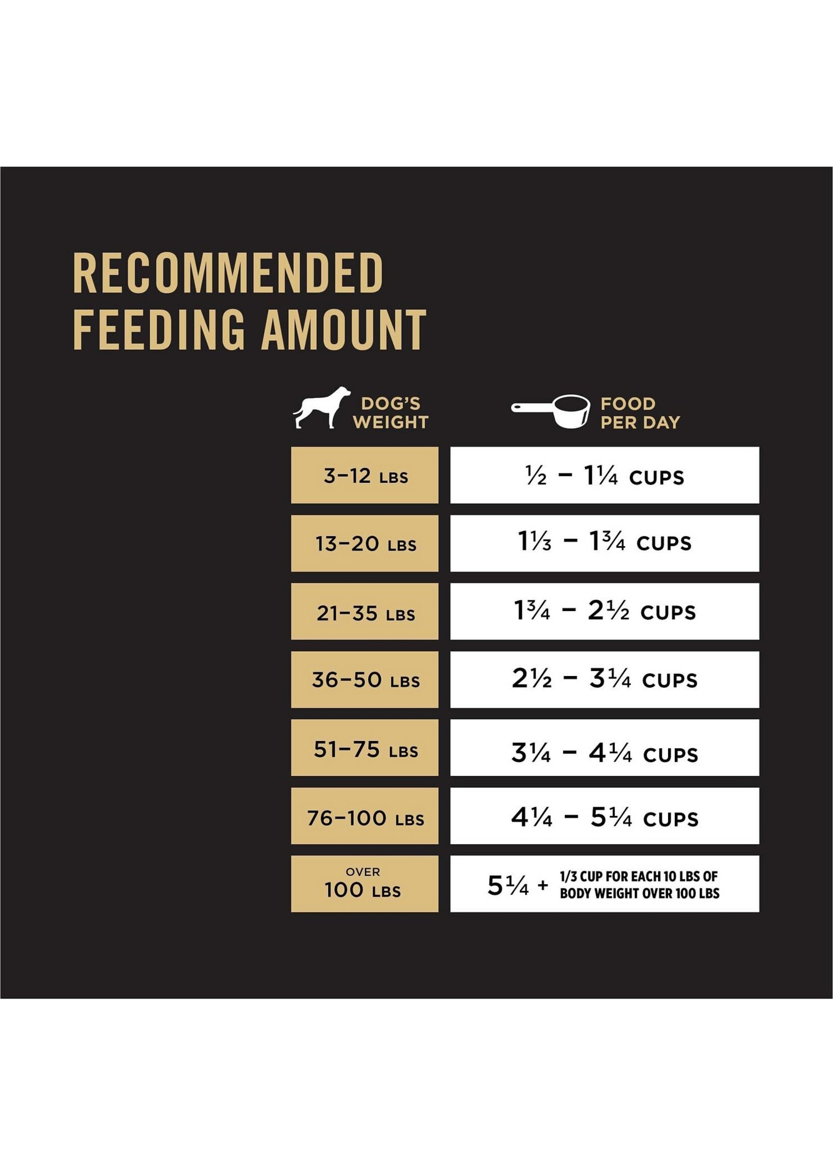 Purina Pro Plan Purina Pro Plan Complete Essentials Lamb & Rice 35lb